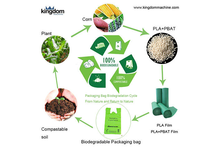 Biodegradable bag machine