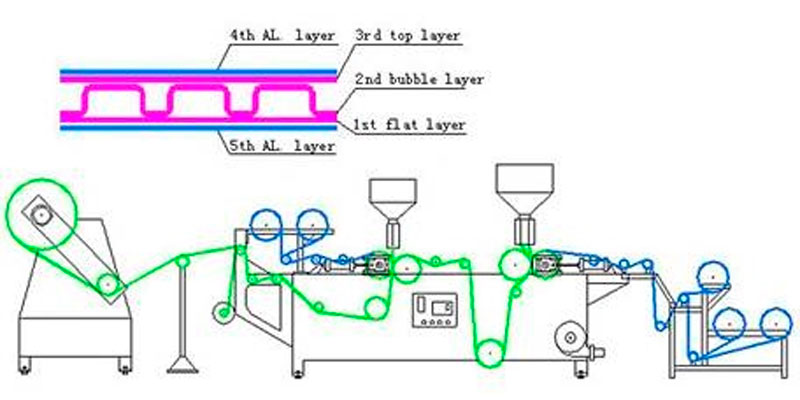 Многослойная машина для производства воздушно-пузырьковой пленки